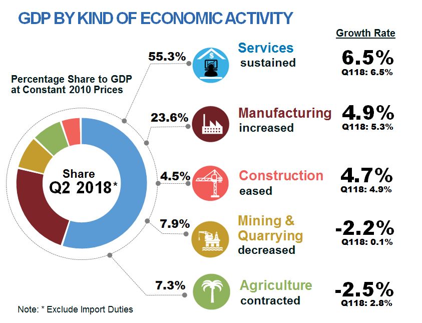 malaysia gdp growth 2019